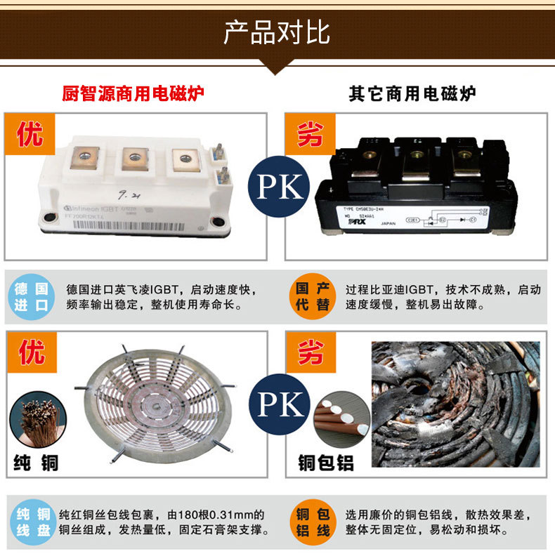 商用電磁煲湯爐 8KW大功率電磁煲湯爐 廚房單眼單頭節(jié)能矮湯爐