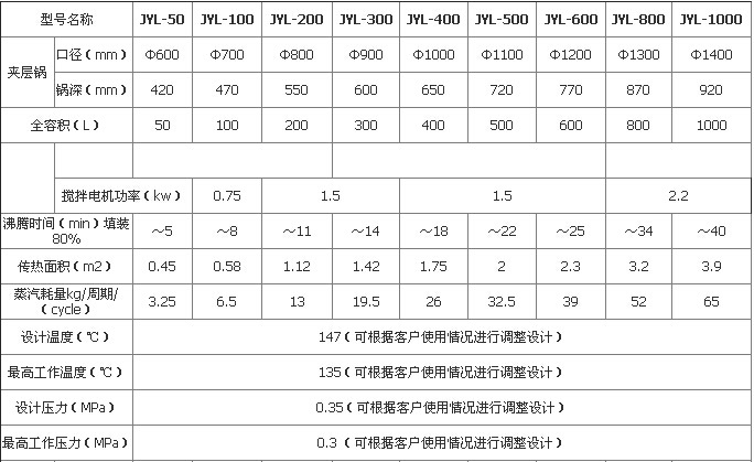 廠家直銷不銹鋼夾層鍋、可傾式夾層鍋、電加熱夾層鍋 熬糖炒醬鍋