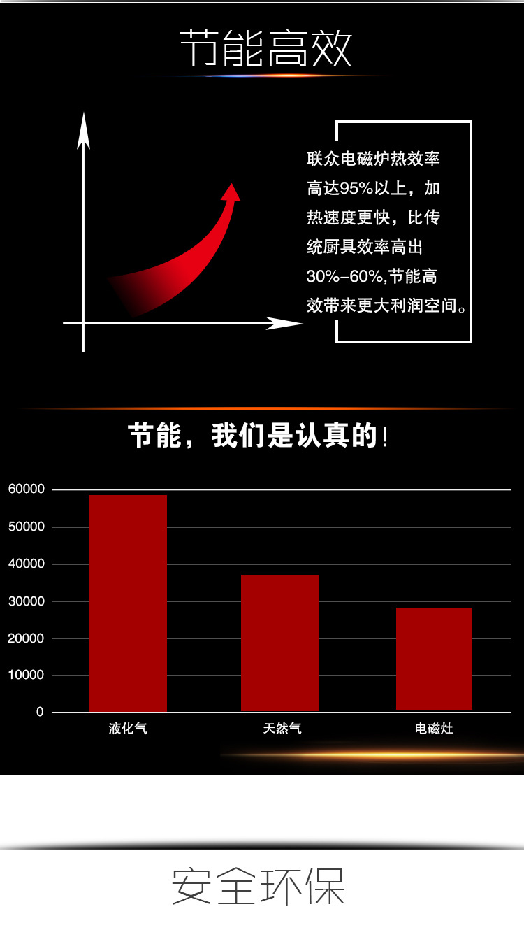 聯(lián)眾商用電磁爐8000w臺式小炒灶大功率平面/凹面電磁爐 包郵