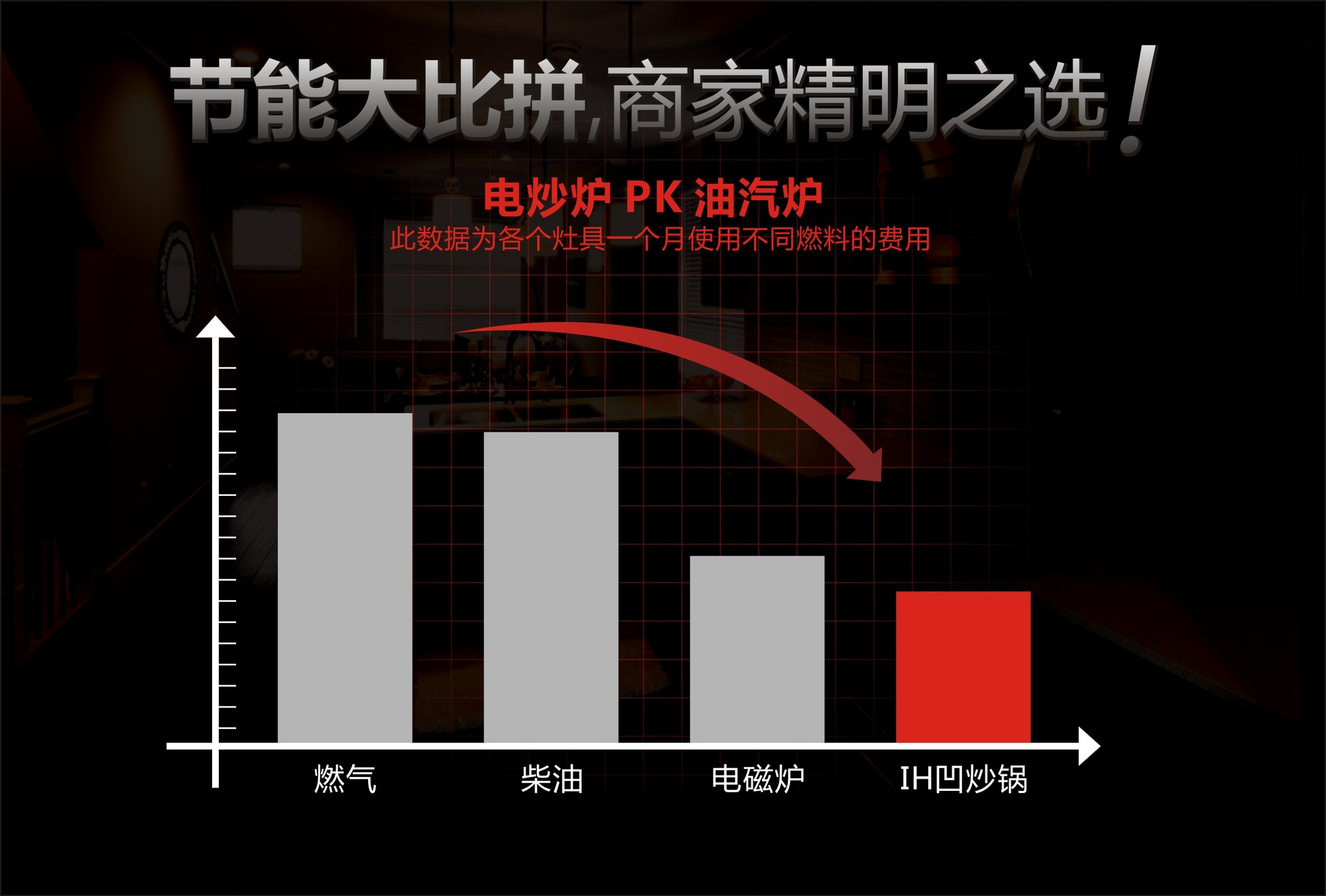 防爆玻璃面板大功率商用臺式凹面電磁爐 數碼顯示凹型電磁爐灶