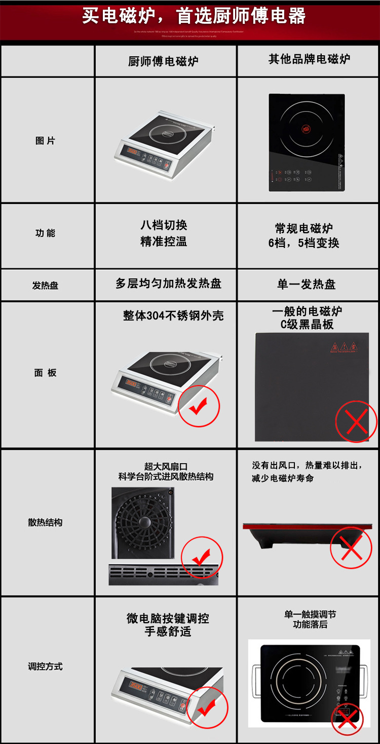 電磁爐 高品質(zhì)商用無(wú)輻射防水電器電磁爐 廠家直銷(xiāo)質(zhì)量保證