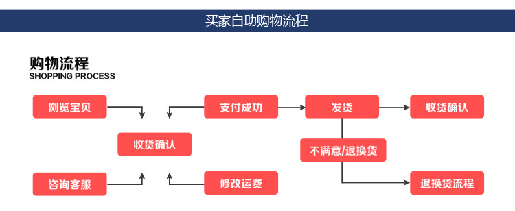 水槽 不銹鋼水池 寵物洗澡池 解凍池 洗手池 廠家直銷 可異形定做