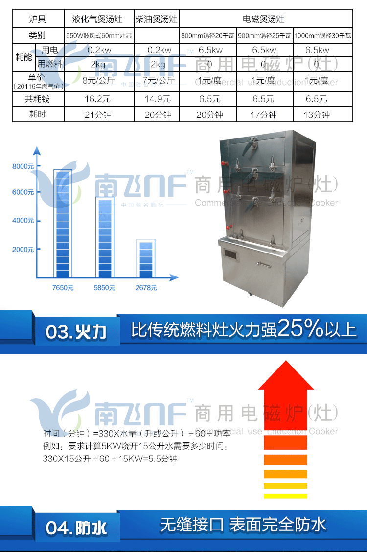 商用電磁三門海鮮蒸柜 不銹鋼節能蒸柜商用 餐廳創業設備工廠直銷