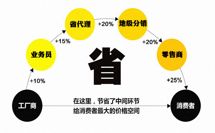 不銹鋼器具清洗池 支架式水池 清洗池專業生產 廠家批發