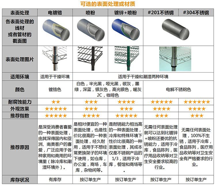 廚房電鍍鉻置物架四層置物架蔬菜架水果架廠家批發(fā)價(jià)