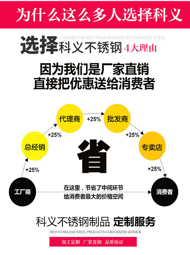 廠家供應不銹鋼調料車不銹鋼餐車簡易調料車廚房餐車商用餐車組裝