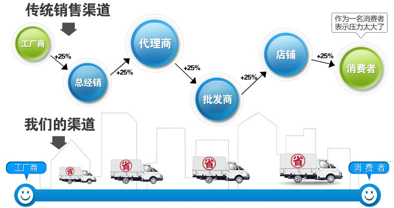 雙/兩/二層不銹鋼超靜音家用、商用、醫(yī)用、藥物多功能手推車