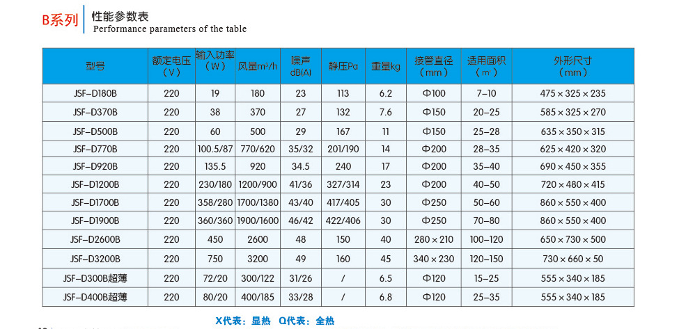 靜音單向流新風(fēng)機(jī)新風(fēng)系統(tǒng)家用吊頂商用中央空調(diào)換氣機(jī)PM2.5