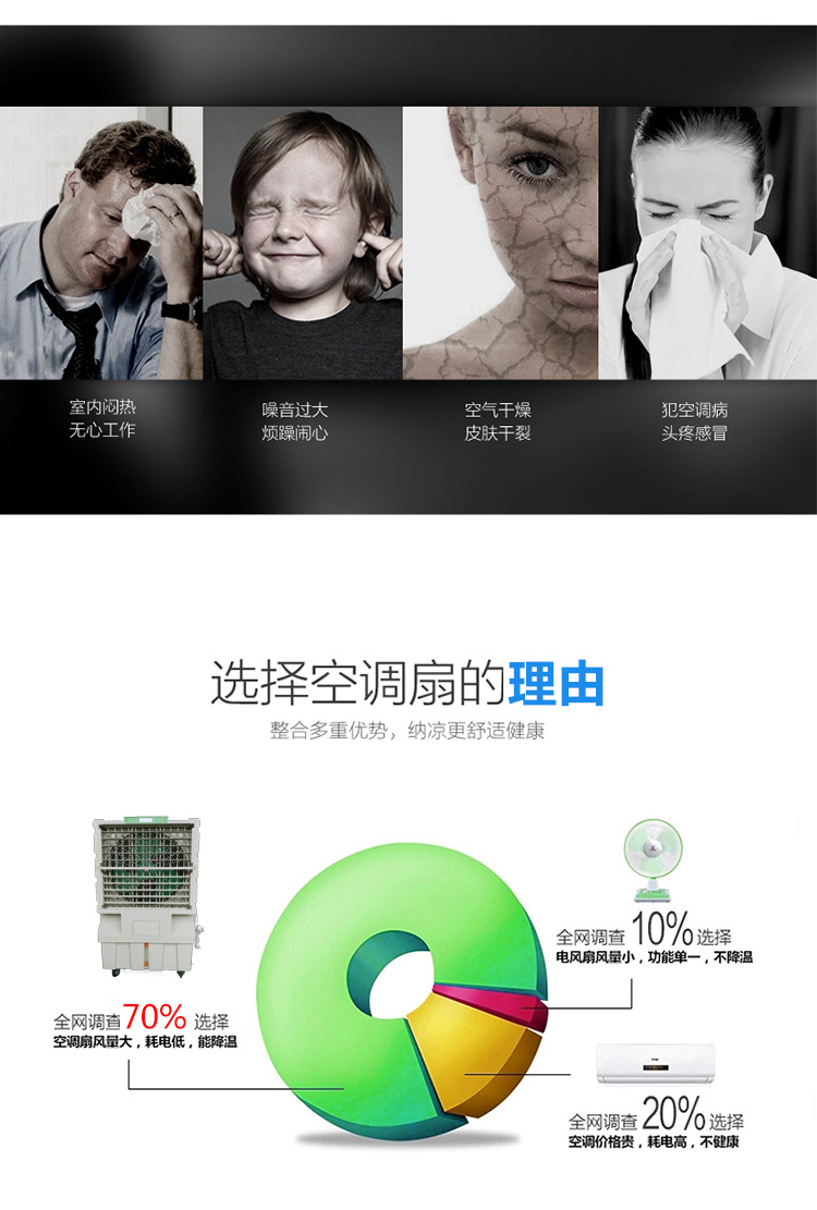 供應移動環保空調扇工業冷風機 車間網吧商用水冷空調冷風扇批發