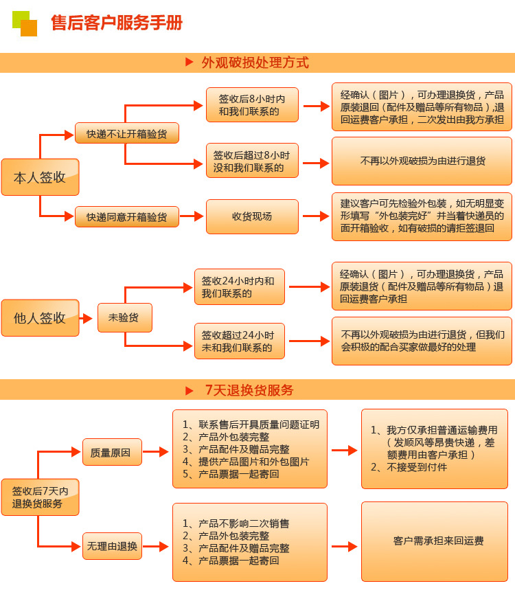 移動式家用冷風機空調扇三面進風冷風扇電風扇商用冷風機廠家直銷