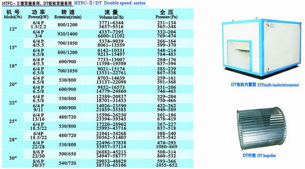 廠家生產(chǎn)直銷 消防風(fēng)機(jī) 離心風(fēng)機(jī) 離心風(fēng)柜 廚房排油煙 廠房排風(fēng)