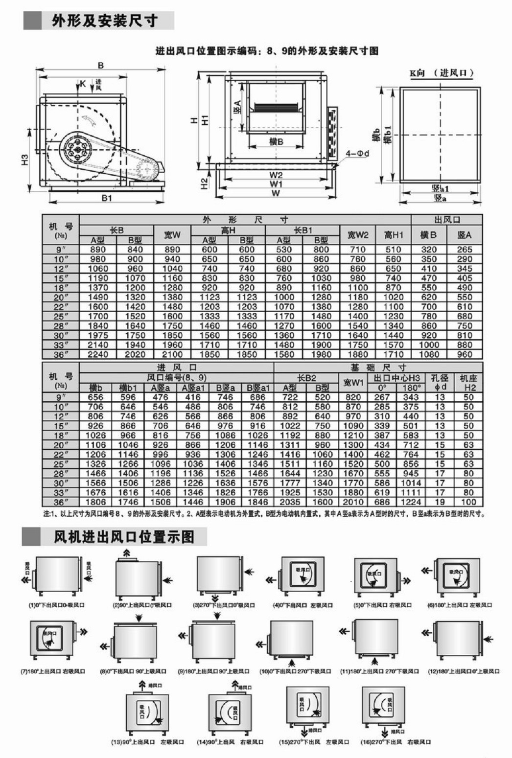 廠家生產(chǎn)直銷 消防風(fēng)機(jī) 離心風(fēng)機(jī) 離心風(fēng)柜 廚房排油煙 廠房排風(fēng)