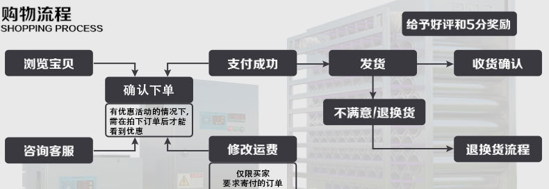 1123大促　148孔蜂窩電場 148針蜂窩電場 工業油煙凈化器蜂巢電場