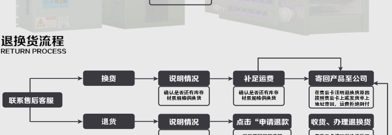 1123大促　148孔蜂窩電場 148針蜂窩電場 工業油煙凈化器蜂巢電場